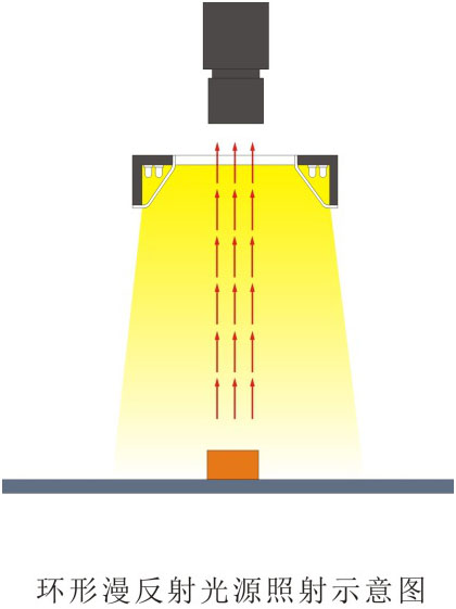 環形漫反射光源LL-RSL系列打光圖.jpg