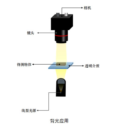 線光源LL-HLIN系列背光應用圖.jpg