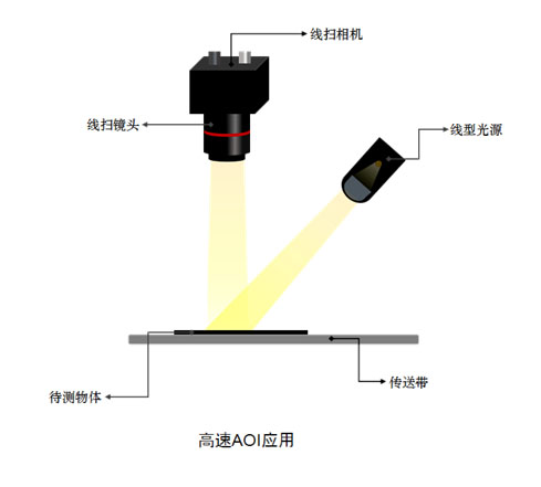 線光源LL-HLIN系列告訴AOI應用圖.jpg